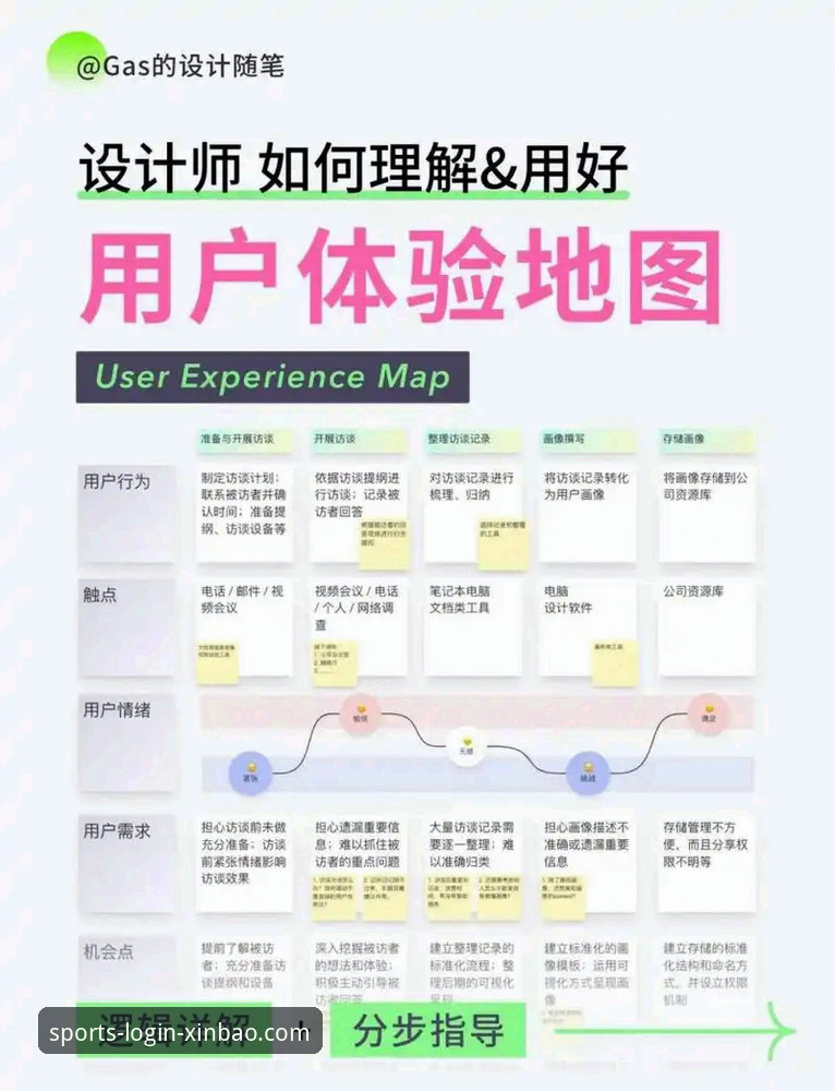 新宝体育账号访问 新宝体育账号访问全流程深度分析:从注册到移动端体验全面解读